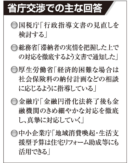 省庁交渉での主な回答