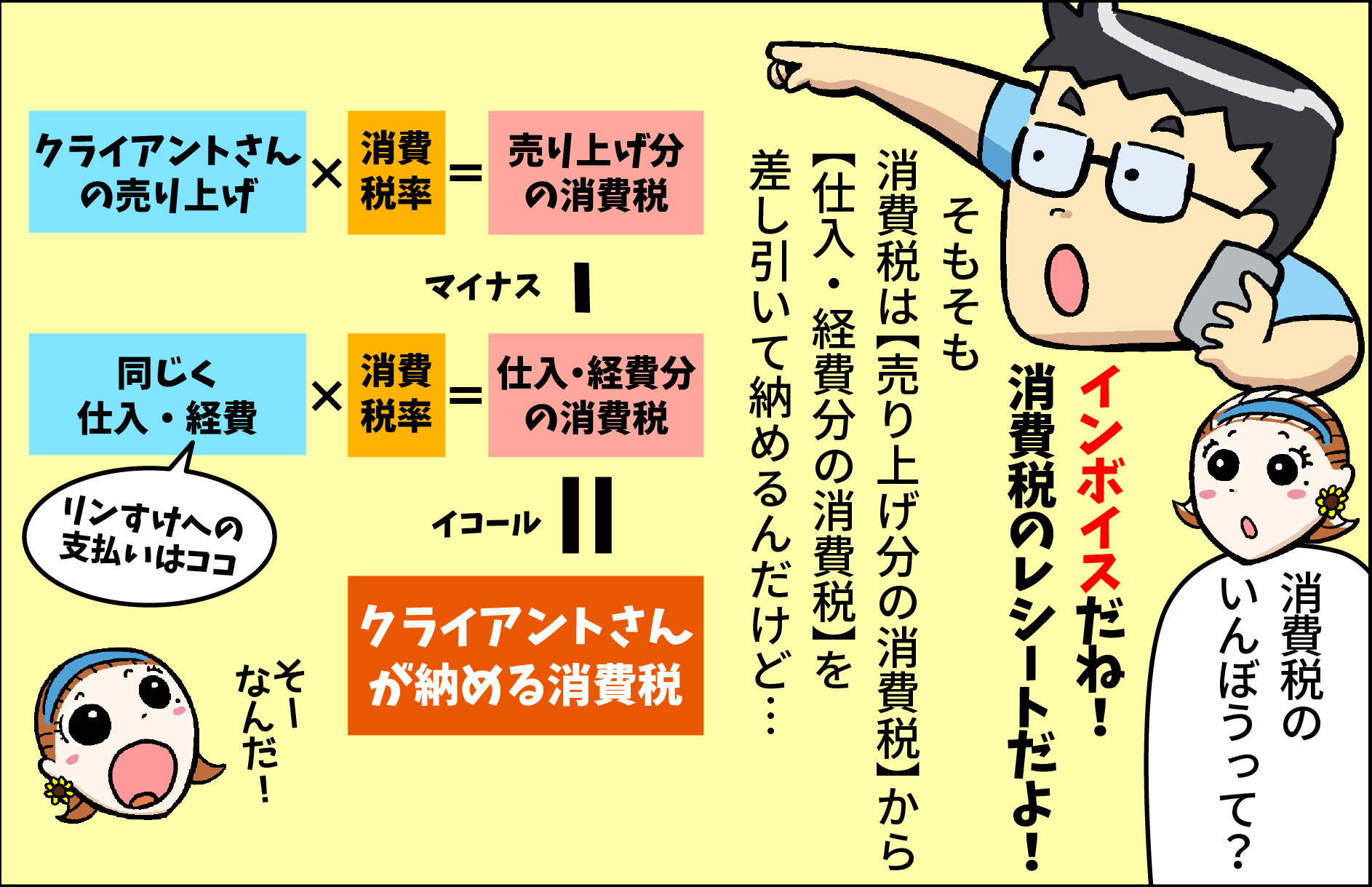 消費税インボイス 個人事業主 フリーランスの営業はどうなる 軽減税率 インボイス 消費税10 引き上げの問題点 全国商工団体連合会