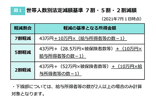 図1