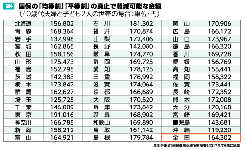 保険 料 平均 月額 国民 健康