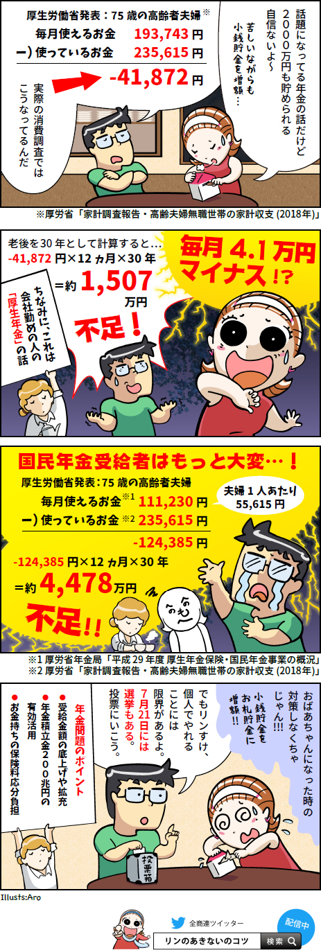 4コマ漫画 全国商工団体連合会