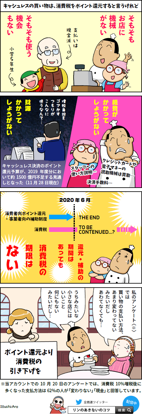 第48回「キャッシュレスの買い物は、消費税をポイント還元？」