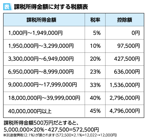 控除 配当