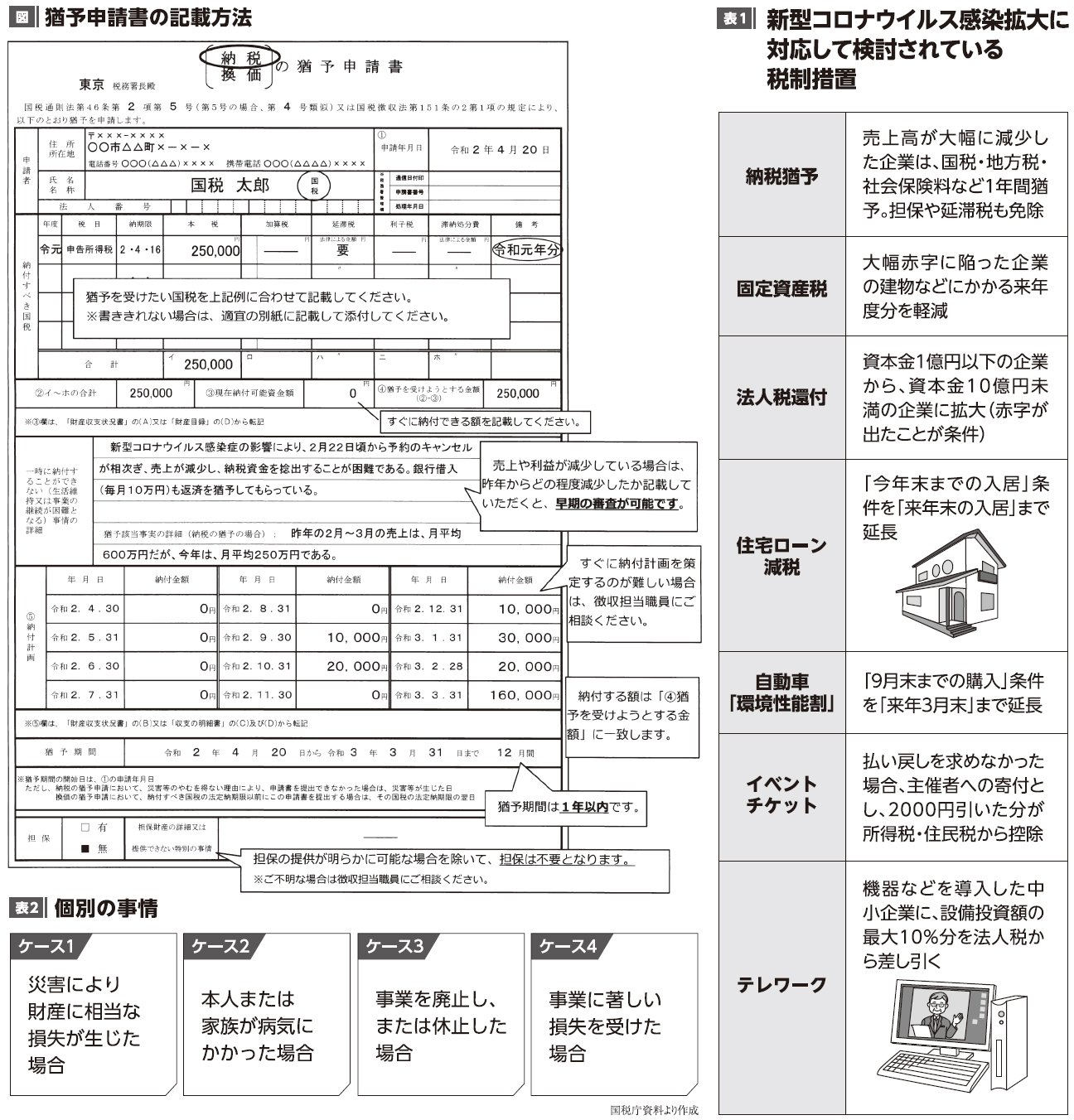 支給 書 金 申請 休業 支援 金 給付