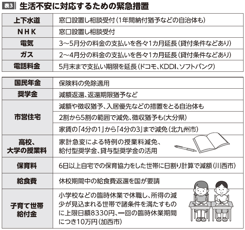 円 申請 万 金 60 一時