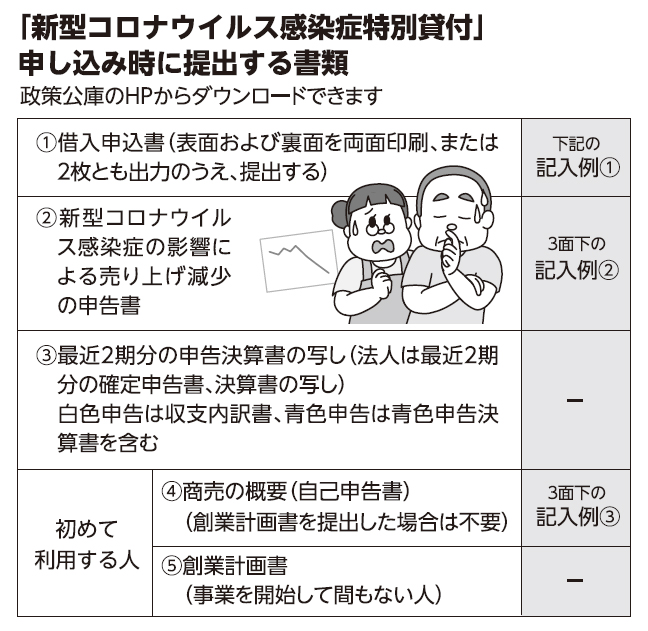 個人 事業 主 コロナ 助成 金 条件