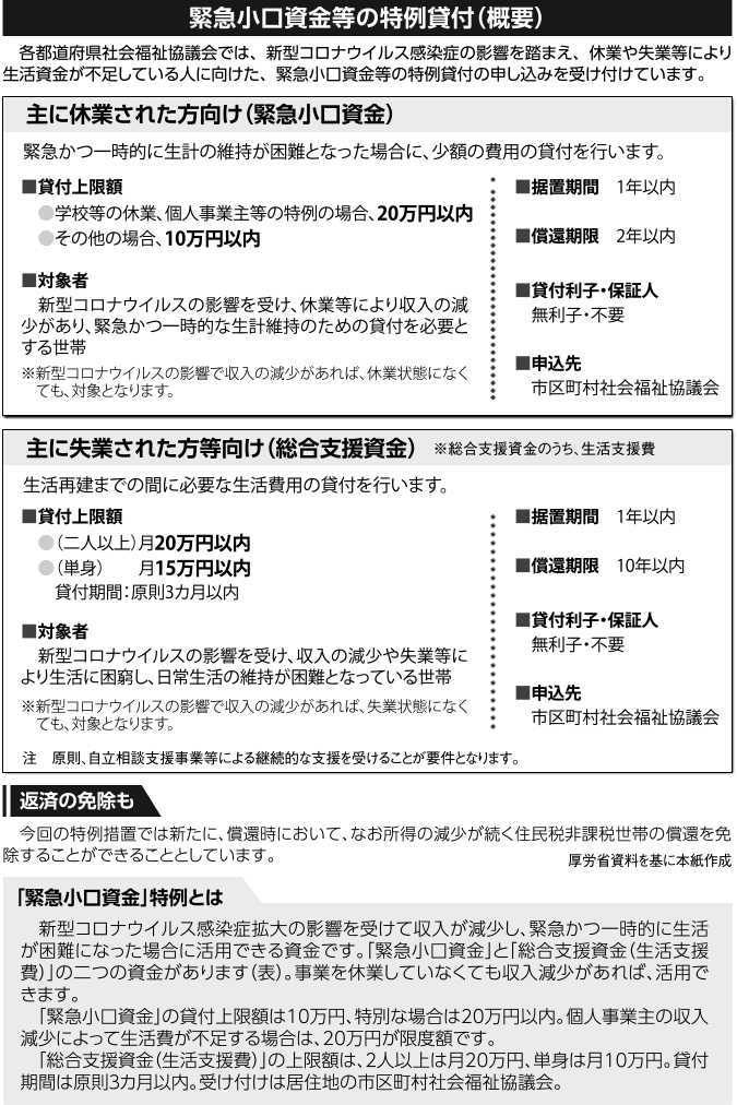 総合 支援 資金 コロナ