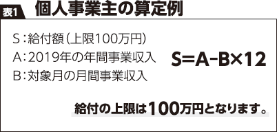 フリー ランス 100 万 給付