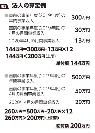 ランス 100 給付 フリー 万 フリーランス・個人事業主が今すぐ欲しい補償、支援とこれからの補償を総まとめ