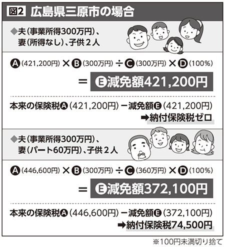 保険 料 減免 コロナ