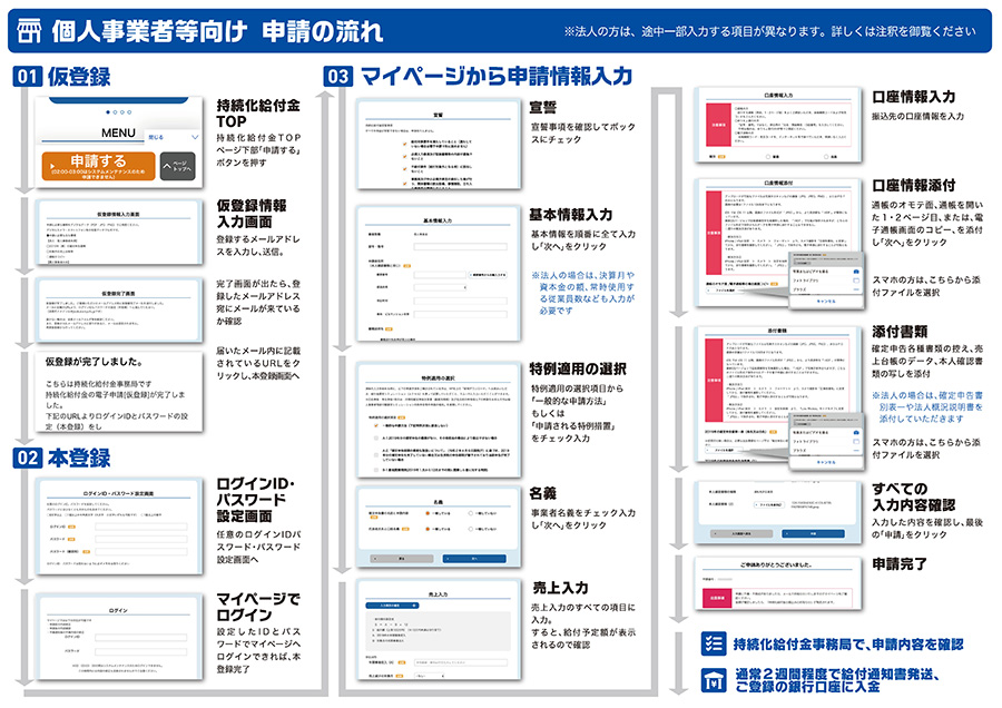 フリー ランス 持続 化 給付 金