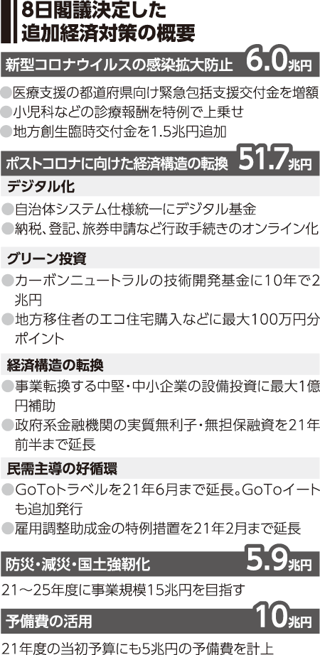 人格なき社団 持続化給付金