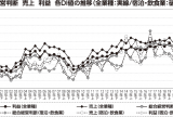 全商連【21年下期営業動向調査】　コロナ禍で経営ひっ迫　売り上げ・利益低迷　仕入れ値上昇も　支援継続、拡充欠かせぬ