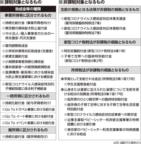 所得税 課税 対象