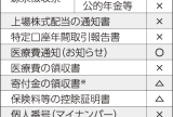 確定申告のワンポイントアドバイス（11）提出書類と提出期限