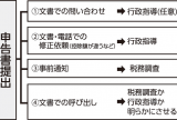 確定申告のワンポイントアドバイス（12）申告書を提出した後の対応