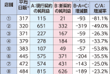 ミニストップ新契約　各地の民商　4月25日号示し対話　オーナー「情報欲しい」などの声
