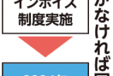 営業と暮らし、平和を守ろう　参院選の2大争点と5つの要求　2022年6月15日全国商工団体連合会