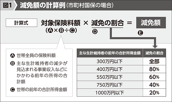 図1