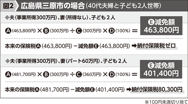 図2
