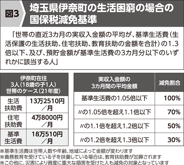 図3