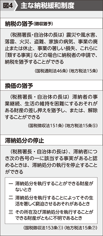 図4