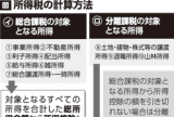 確定申告のワンポイントアドバイス（5）所得税の計算方法　概要