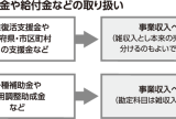 確定申告のワンポイントアドバイス（6）給付金や協力金などの課税について