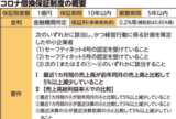 コロナ借換保証　「ゼロゼロ融資」返済が本格化、国が開始　都道府県でも「伴走型資金」を創設　最寄りの民商に相談を
