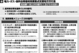 地方交付金1.2兆円追加　自治体が効果的と考える物価高騰支援策に活用可　使い勝手いい支援へ要請を