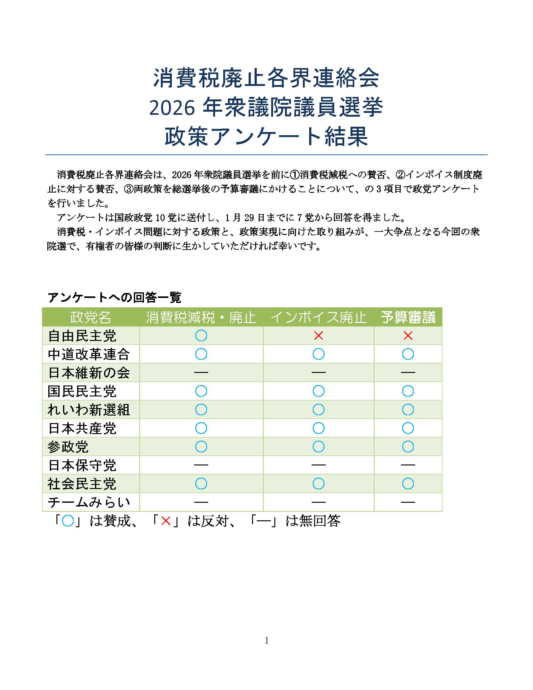 消費税廃止各界連絡会｜全国商工団体連合会