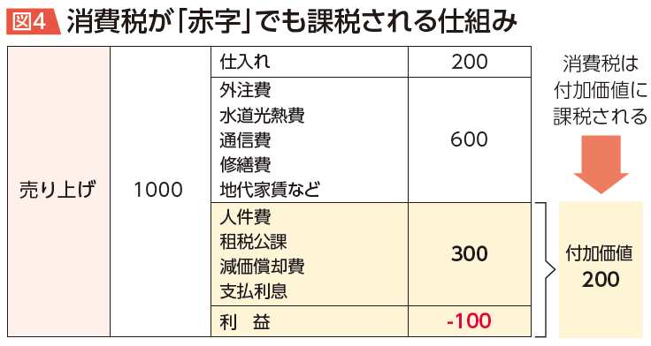 消費税7つの問題／消費税減税が物価高騰対策の特効薬！ ｜全国商工