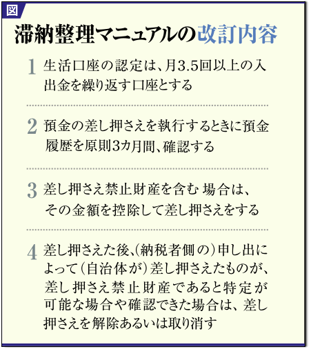 図
