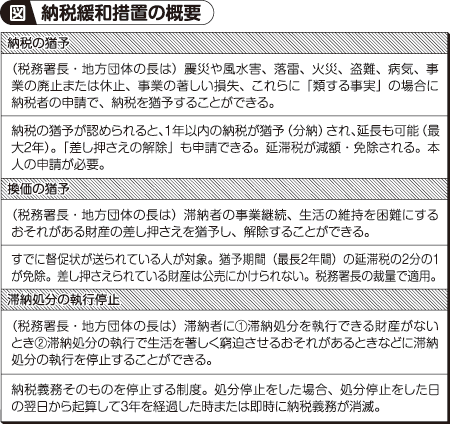 図・納税緩和措置の概要