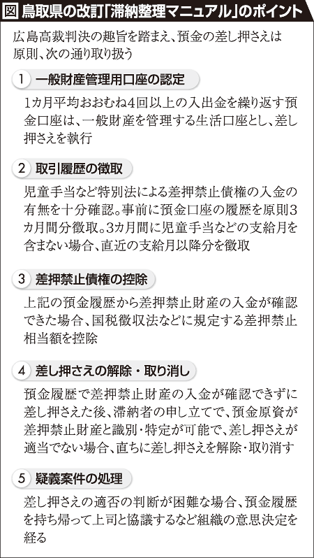 図