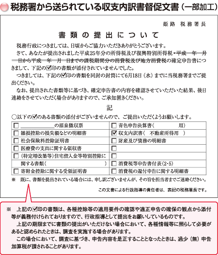 税務署から送られている収支内訳書督促文書(一部加工)