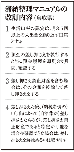 滞納整理マニュアルの改訂内容(鳥取県)
