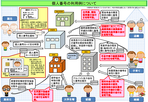 図2