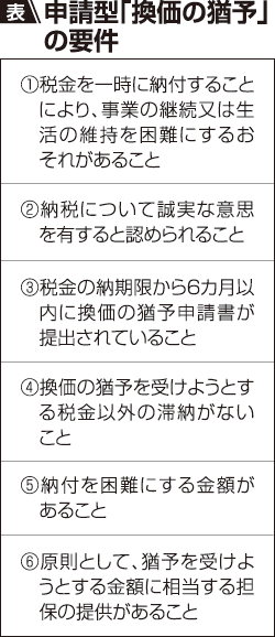 表:申請型「換価の猶予」の要件