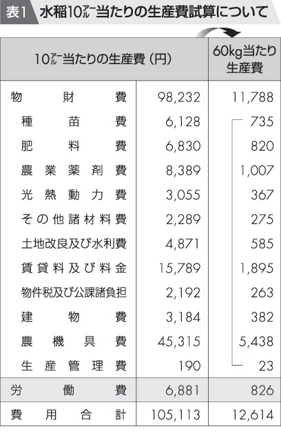 表1