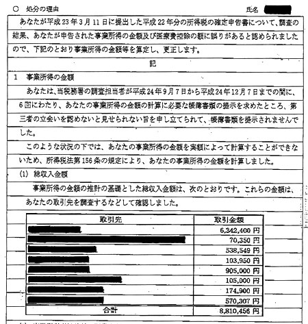 広島北税務署の更正処分の理由を記した問題の文章のコピー