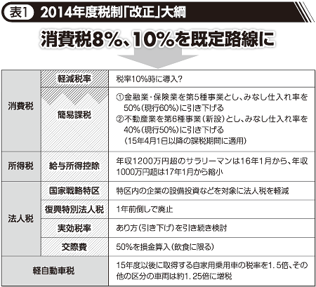 表1