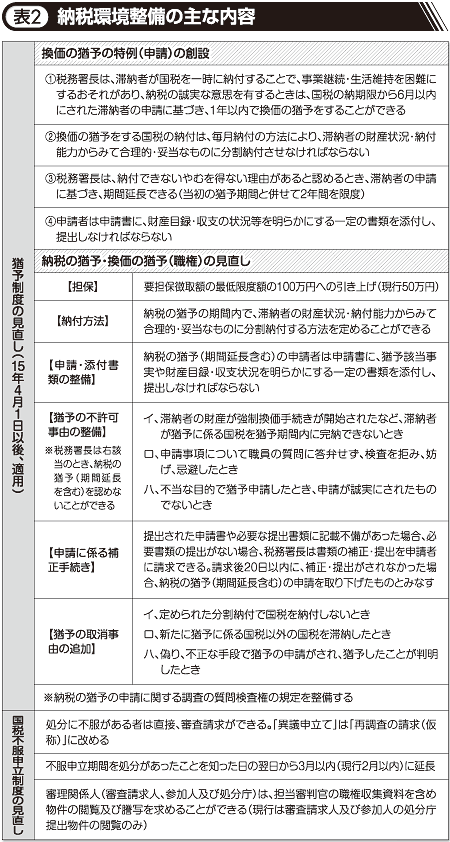 表2