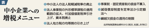 表:中小企業への増税メニュー