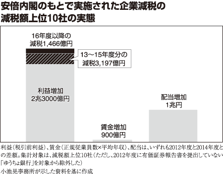 表3
