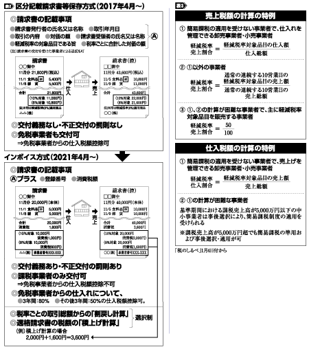 表2,3