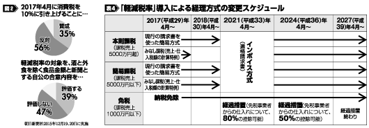 図2・表4