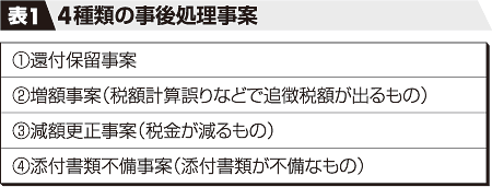 表1:4種類の事後処理事案