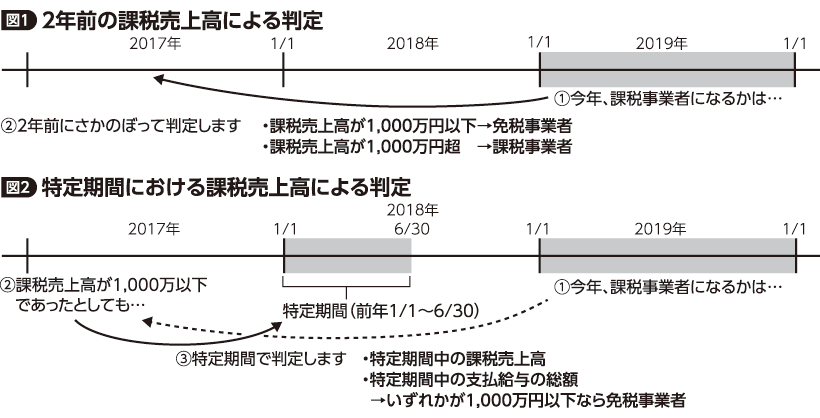 税 確定 申告 消費 確定申告書等作成コーナー/e