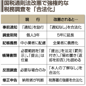 国税通則法改悪で強権的な税務調査を「合法化」